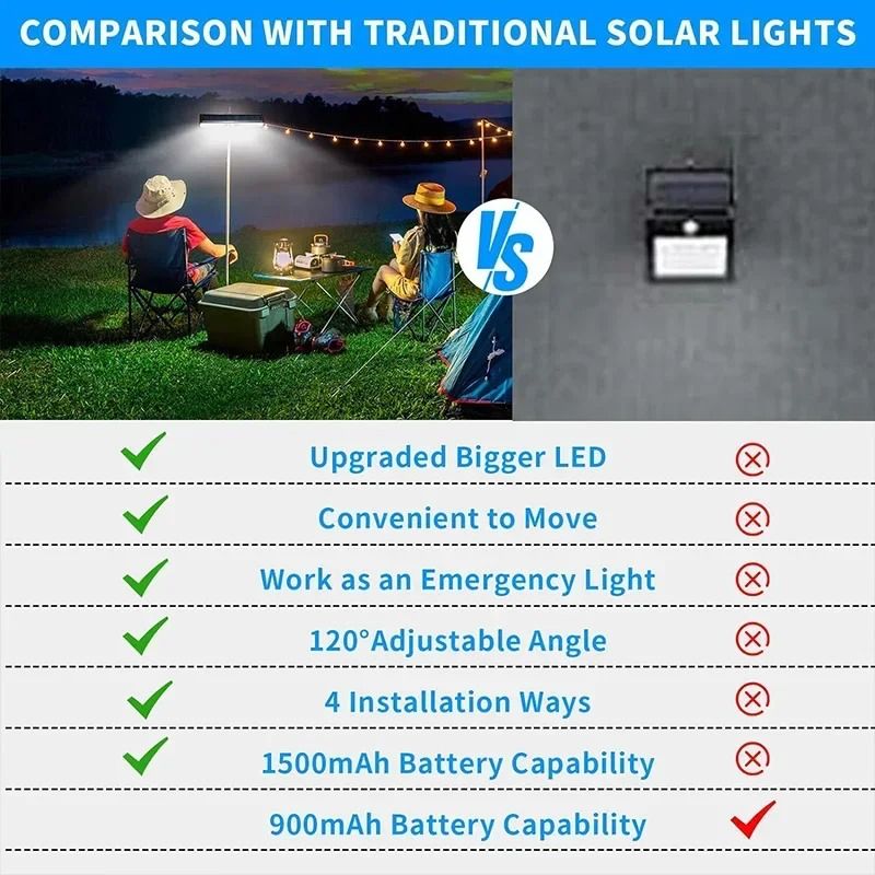 Lámpara Solar con Clip